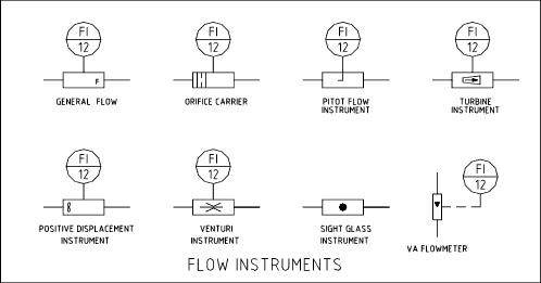 Solenoid Valve Symbols